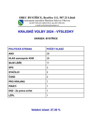 Výsledky krajských voleb - Bystřice 